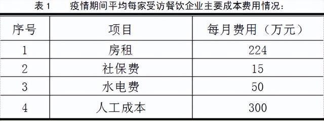 太原水费自助查询系统，太原水费查询网