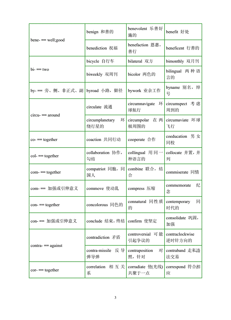 世界各地单词怎么写，世界各地英语单词怎么写