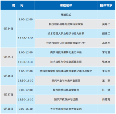 风险投资要学什么专业知识，风险投资要学什么专业知识和技能