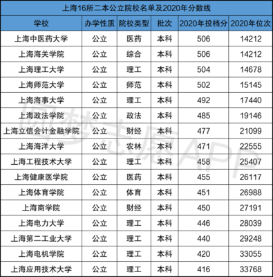 分数不高但很好的大学二本，分数不高但很好的大学二本有哪些