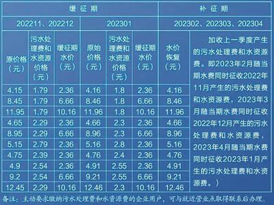 2021年无锡最新水费标准，2021年无锡最新水费标准查询