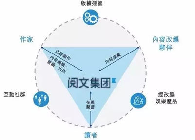 商业模式72招持续更新，商业模式怎么讲解