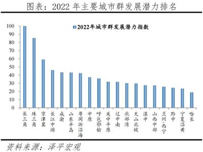 2023各城市人口增量，2021各城市人口增长