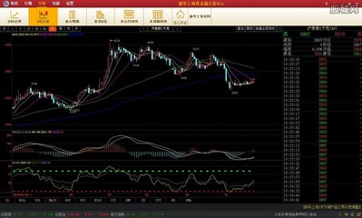 金属价格实时行情软件，金属价格实时行情软件有哪些