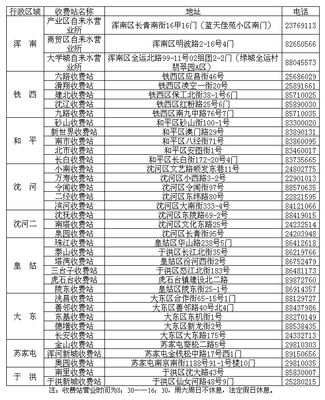 沈阳市自来水价格每吨多少钱，沈阳自来水单价