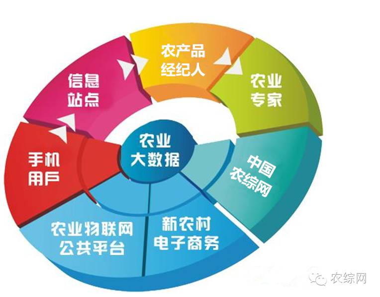 五种典型的商业模式，四种常见的商业模式