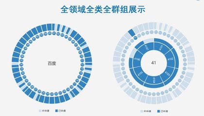 商标是按群组保护吗，商标保护按类别还是按组群