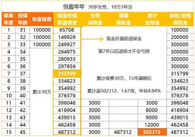 学生每年100元的保险是什么险，学生每年交的100元保险