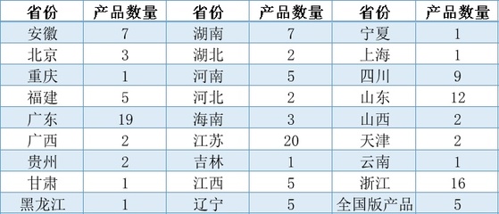 金融知识图谱的投资规模，金融知识图谱的投资规模怎么写