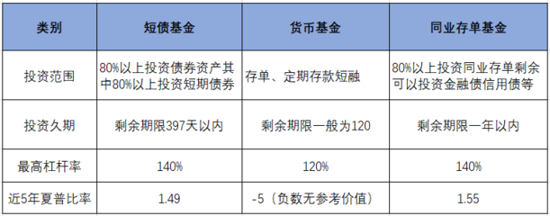 货币基金和指数基金投资知识，货币基金和指数基金区别