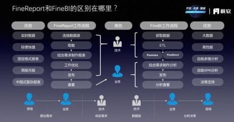 软件销售如何找客户，软件项目销售如何找渠道