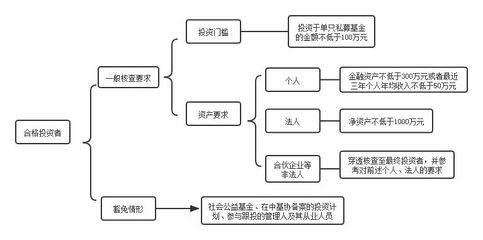 投资者适当性管理知识点，投资者适当性管理知识点归纳