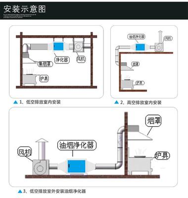 厨房油烟的解决方法，厨房油烟如何解决