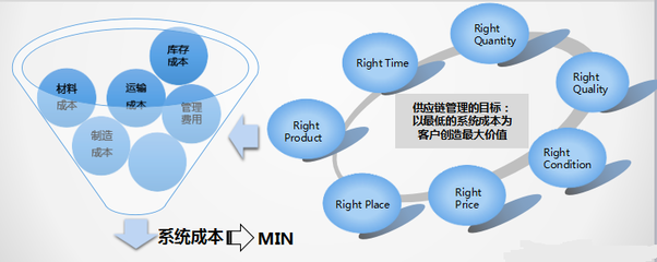 我是供应商怎么找客户，精准客户电话号码资源