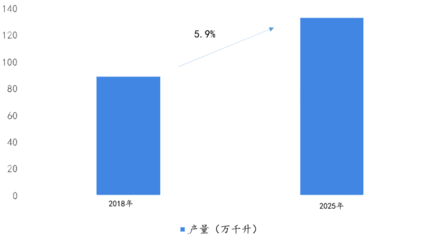 2023年什么行业最有前景，2023年什么行业最有前景打工人