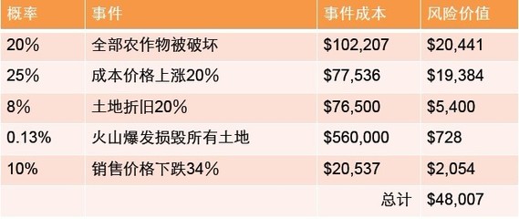 美国投资理财知识点，美国一个有名的理财方法