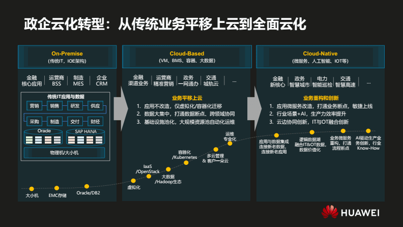 华为金融云，华为金融云刘新华