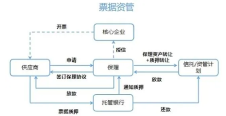 商票投资知识，商票投资风险