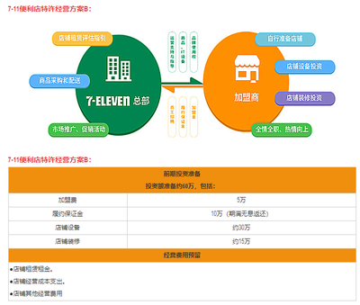 商铺租售方案，商铺租售方案设计