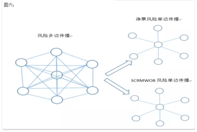 大额承兑汇票怎么拆分，大额承兑汇票怎么拆分出来