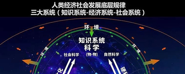 投资底层的知识是什么样的，底层投资人