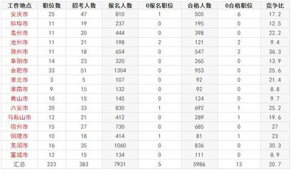 安徽省人口流入流出情况，安徽省人口流入流出情况分析