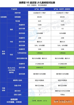 少儿重疾险推荐2023，少儿重疾险推荐2023知乎