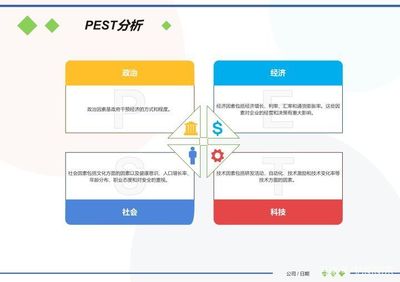 商业画布模板免费，商业画布模板免费下载软件