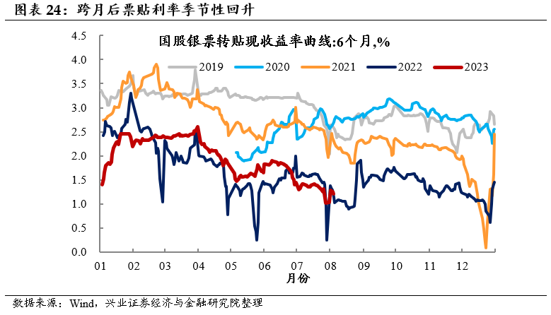 2023贴现利率实时查询，2021贴现利率是多少