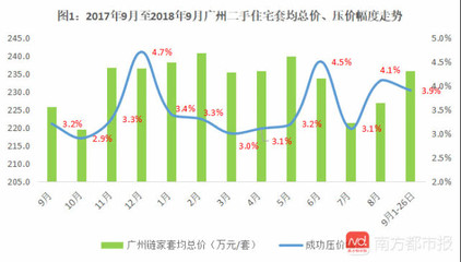 贝壳网二手房出售信息，贝壳网二手房出售信息青岛