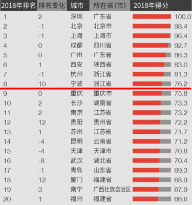 中国600个城市名单排名最新，中国661个城市名