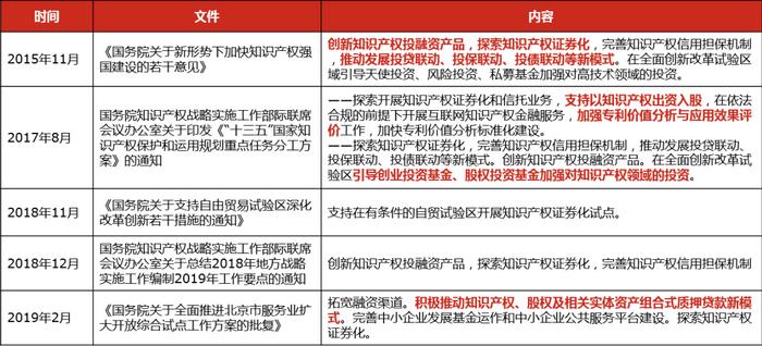 风险投资中知识产权问题，风险投资关注的八大问题