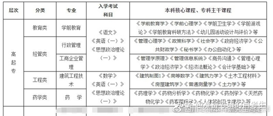 报考心理学的条件，报考心理学条件要求