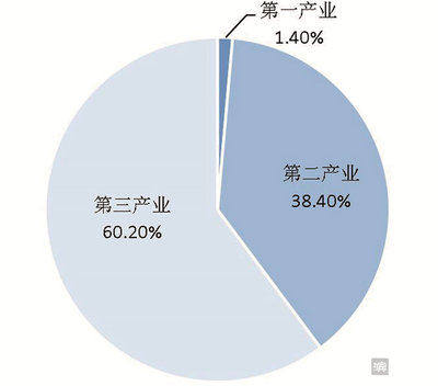 固定资产投资统计小知识，固定资产投资统计原则包括