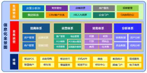 招商方案流程，招商活动策划方案流程