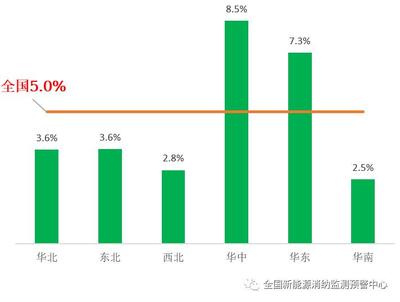 全国各省气温一览表查询，全国各省市气温