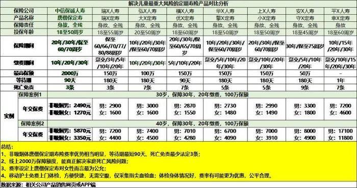 儿童人寿保险18岁返钱，中国人寿儿童返还型保险