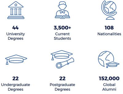 学金融的研究生考哪个学校，考金融学研究生要考什么学校好