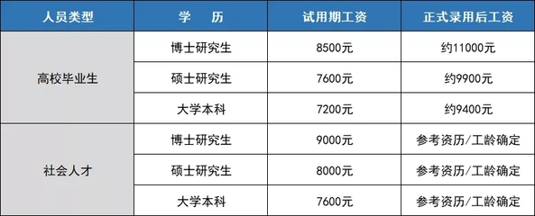 地方大学生如何报考部队文职人员，地方大学生如何报考部队文职人员岗位