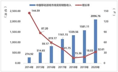 都市天际线2下载免费，都市天际线正版下载软件