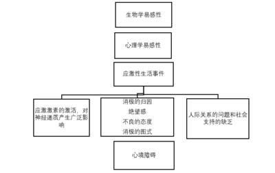 表示感受的英语形容词，表示感受的词英文