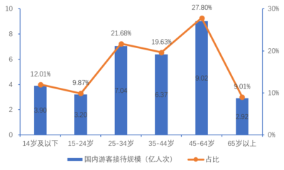 旅游公司的发展前景，旅游企业发展前景