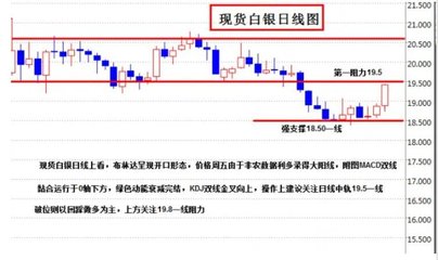 短线投资入门知识，短线投资入门知识有哪些