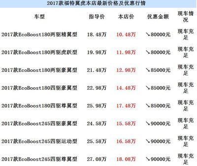 汽车保险报价查询电话，保险车险报价电话