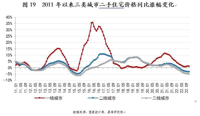 一线二线三线城市分类，一线二线三线城市分类依据