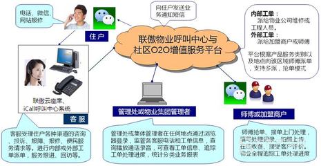 微信呼叫中心客服系统，微信客户服务平台