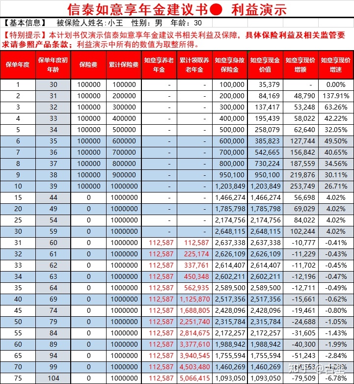 年金险与增额终身寿险的最大区别，年金险和增额寿险该买哪个风险小