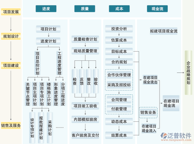 投资项目审批知识，投资项目审批制