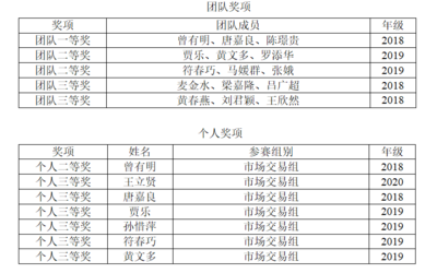 投资学大二考试知识点，大学投资学题库