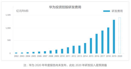 腾讯投资知识产权行业，腾讯把知识产权局告上法庭